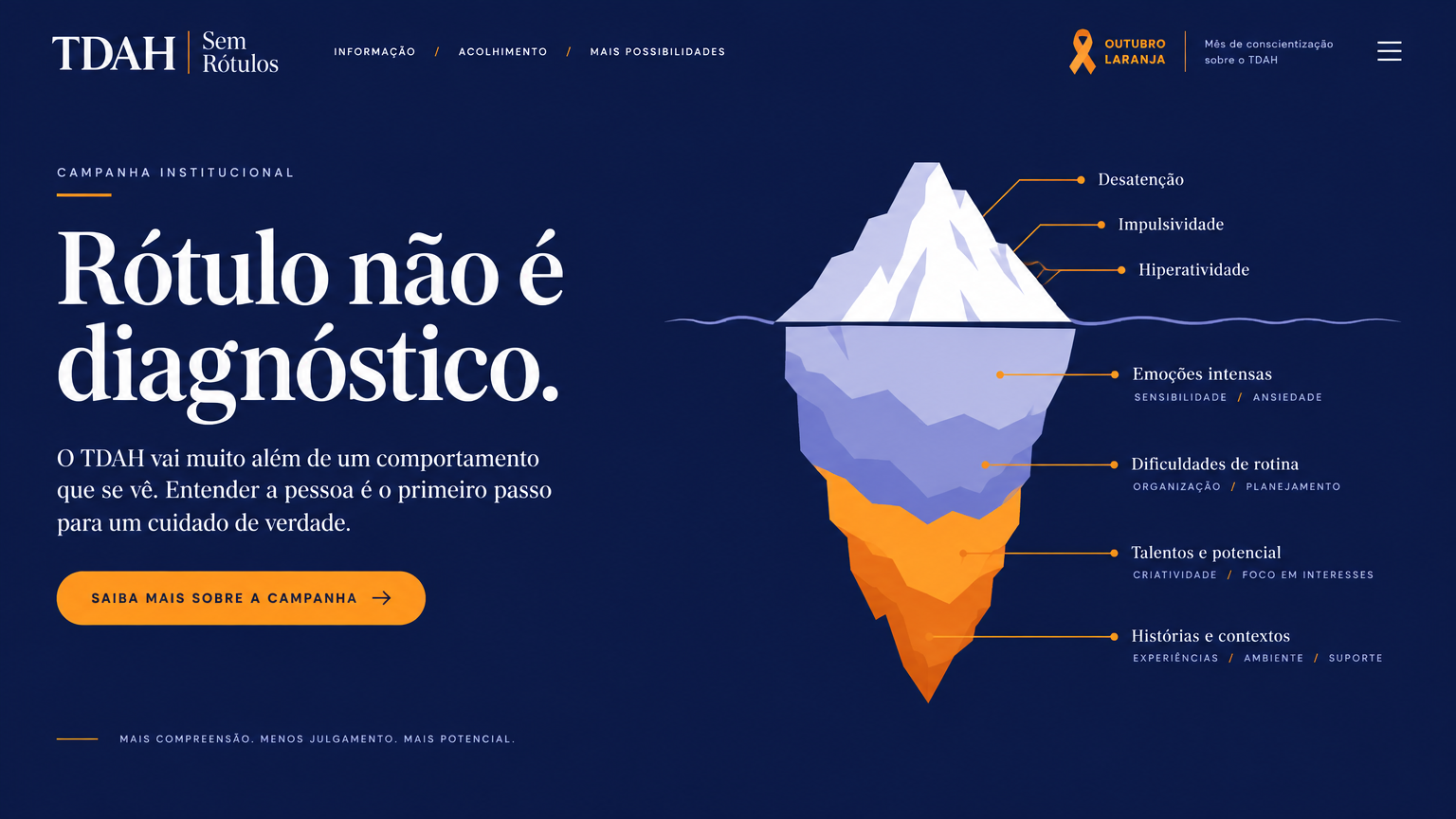 Ilustração de um iceberg: uma pequena parte visível acima da linha d'água e uma grande estrutura em camadas abaixo, representando o que uma avaliação profissional pode investigar.